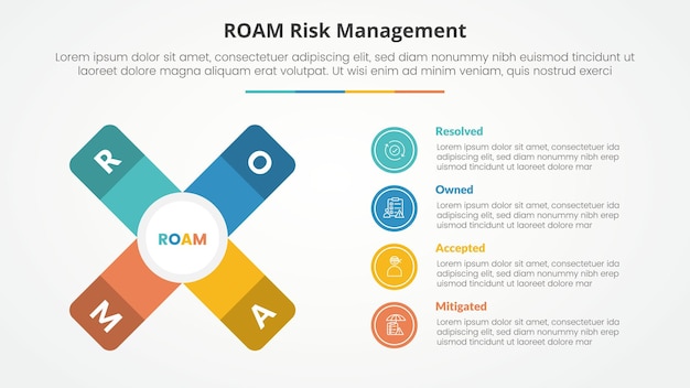 roam risk management infographic concept for slide presentation with x cross shape with vertical description with 4 point list with flat style