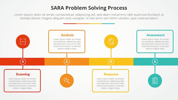 SARA model problem solving infographic concept for slide presentation with timeline style with outline box and circle point with 4 point list with flat style