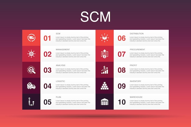 scm infographic 10 option template. management, analysis, distribution, procurement simple icons