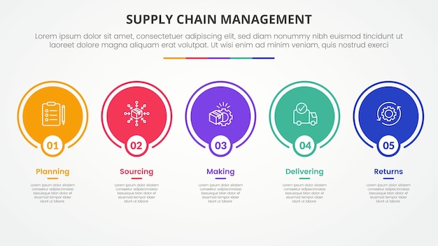 SCM supply chain management infographic concept for slide presentation with big circle outline on horizontal line with 5 point list with flat style