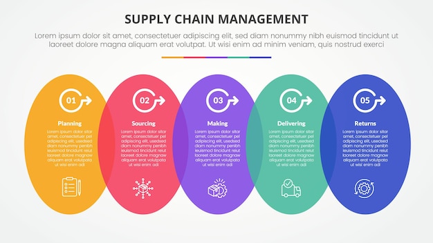 SCM supply chain management infographic concept for slide presentation with vertical round shape horizontal with 5 point list with flat style