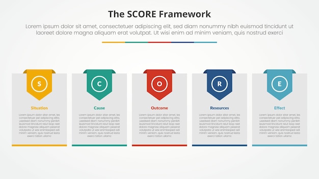 score model infographic concept for slide presentation with big box with header badge with 5 point list with flat style