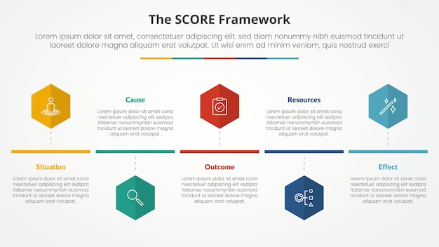 score model infographic concept for slide presentation with hexagon or hexagonal shape timeline style with 5 point list with flat style
