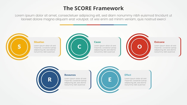 score model infographic concept for slide presentation with rectangle box with circle edge with 5 point list with flat style