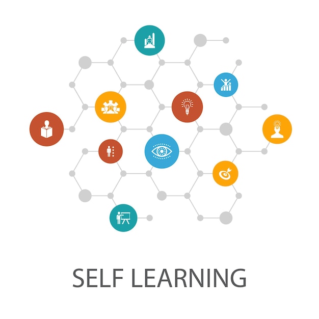 Self learning presentation template, cover layout and infographics. personal growth, inspiration, creativity, development icons