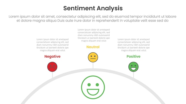 sentiment analysis framework infographic template with half circle gauge style speedometer with 3 point list information for slide presentation