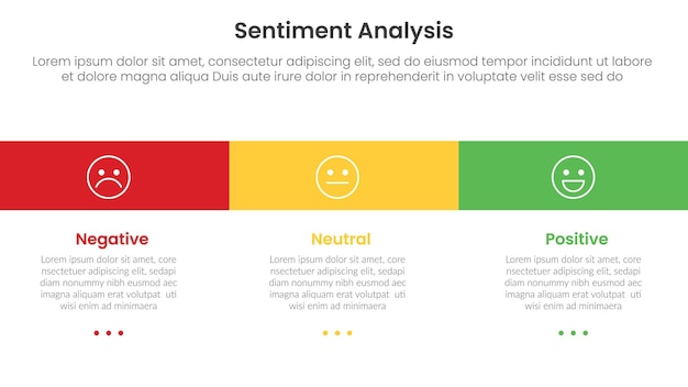 sentiment analysis framework infographic template with long rectangle box base with 3 point list information for slide presentation