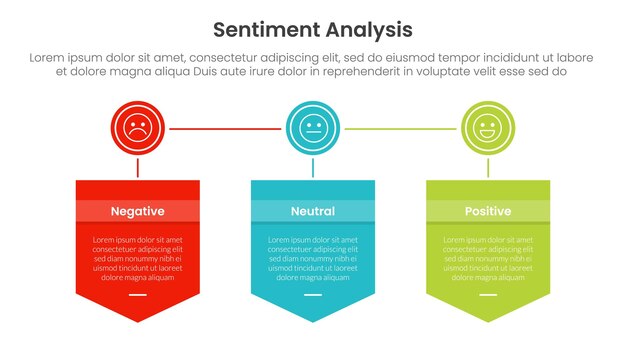 sentiment analysis infographic 3 point with badge box shield and circle connected for slide presentation