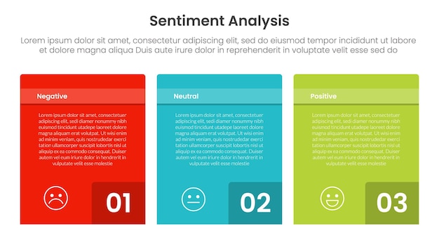 sentiment analysis infographic 3 point with box container table with badge number on bottom for slide presentation