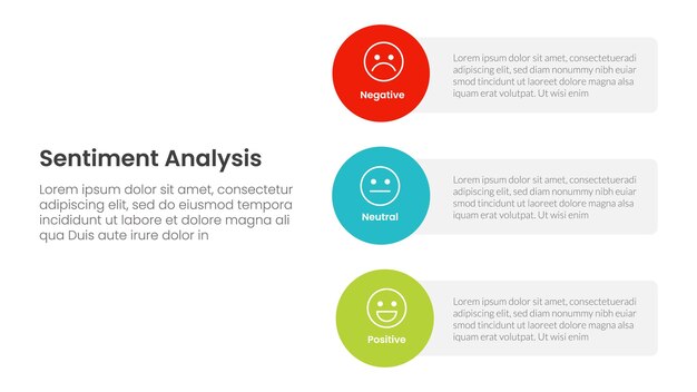 sentiment analysis infographic 3 point with vertical circle shape on stack layout for slide presentation