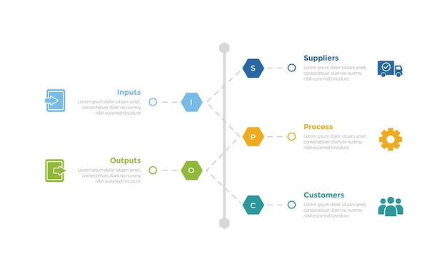 SIPOC diagram infographics template diagram with vertical timeline hexagon shape with 5 point step design for slide presentation