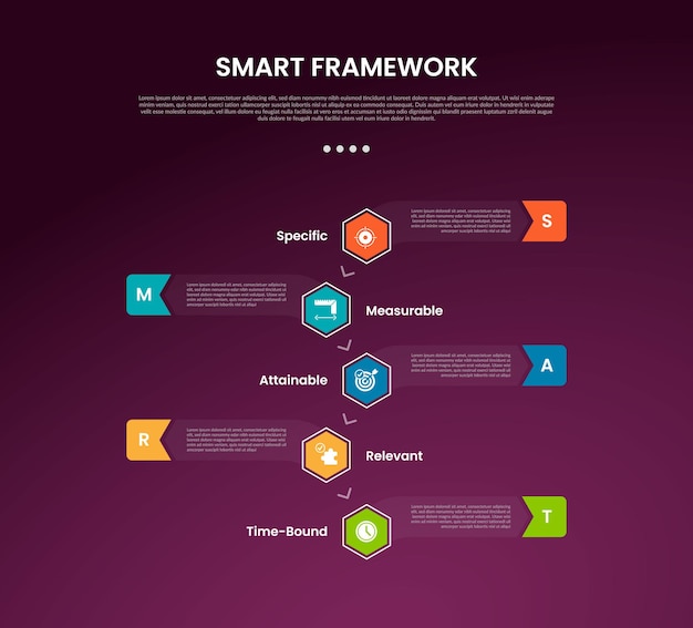SMART framework infographic template with vertical timeline and hexagon shape center dark background style with 5 point for slide presentation