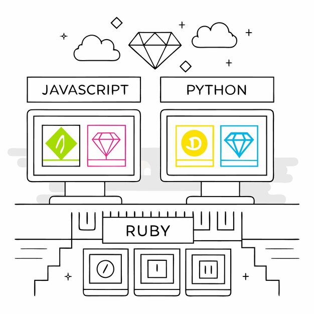 So sánh các tính năng và sự khác biệt của ngôn ngữ lập trình JavaScript Python và Ruby
