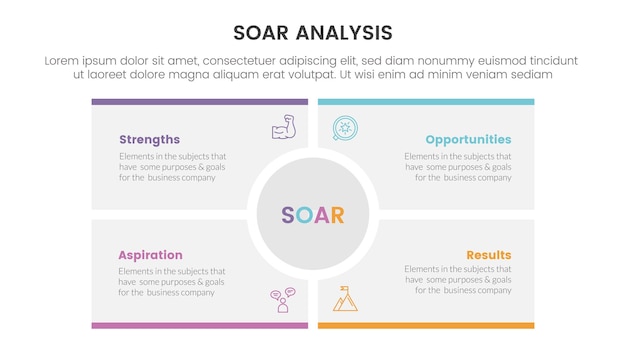 soar analysis framework infographic with big circle center rectangle square with 4 point list concept for slide presentation