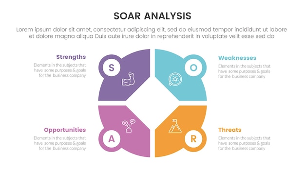 Soar analysis framework infographic with big circle pie chart shape 4 point list concept for slide presentation