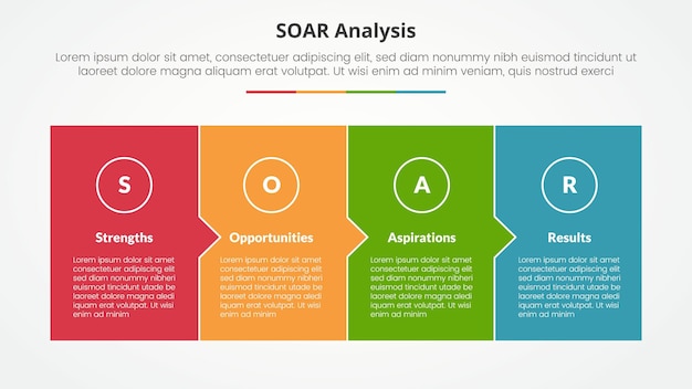 SOAR analysis infographic concept for slide presentation with full box with small arrow direction with 4 point list with flat style