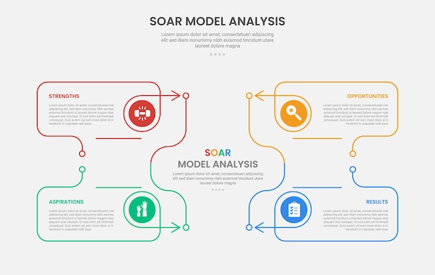 SOAR model analysis infographic outline style with creative line box container on title center with arrow direction 4 point template with for slide presentation