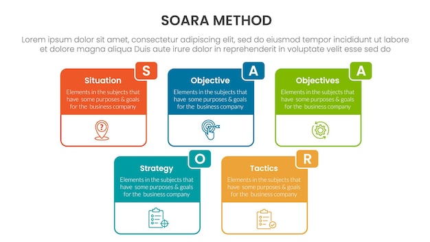 SOARA interviewing method infographic template banner with big box table outline header badge with 5 point list information for slide presentation