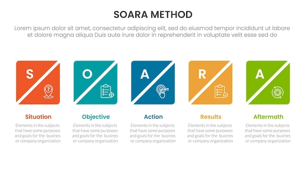 SOARA interviewing method infographic template banner with creative square box slice timeline horizontal with 5 point list information for slide presentation