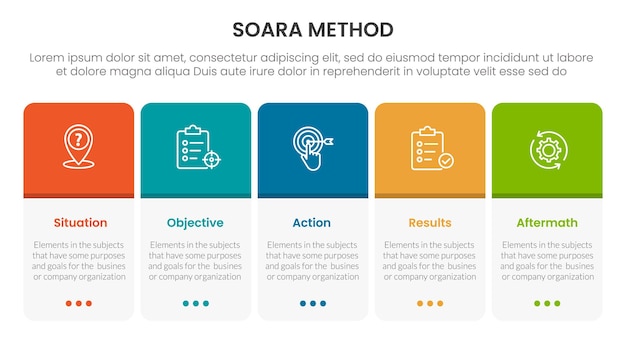 SOARA interviewing method infographic template banner with round box table on horizontal direction with 5 point list information for slide presentation