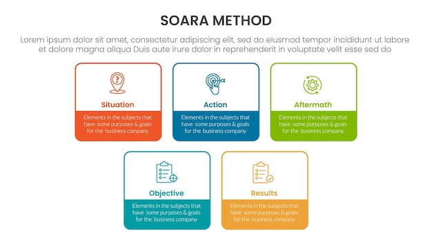 SOARA interviewing method infographic template banner with square rectangle box outline with 5 point list information for slide presentation
