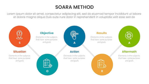 SOARA interviewing method infographic template banner with timeline big circle connection line up and down with 5 point list information for slide presentation