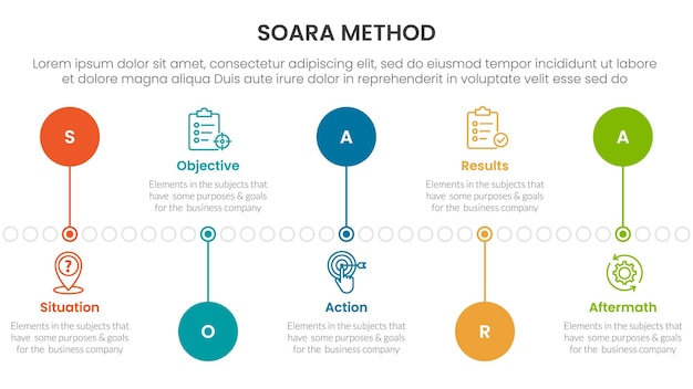 SOARA interviewing method infographic template banner with timeline circle point up and down with 5 point list information for slide presentation