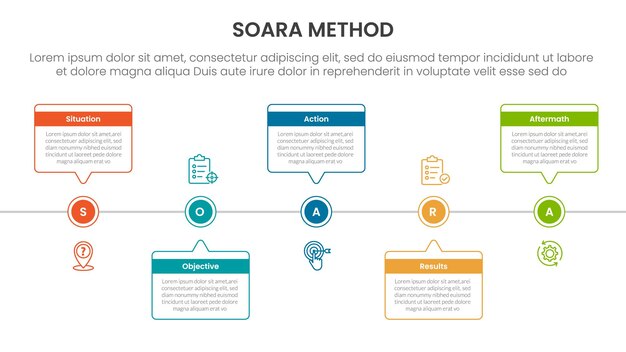 SOARA interviewing method infographic template banner with timeline horizontal callout box with circle point with 5 point list information for slide presentation