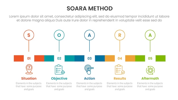 SOARA interviewing method infographic template banner with timeline rectangle box and outline circle point with 5 point list information for slide presentation