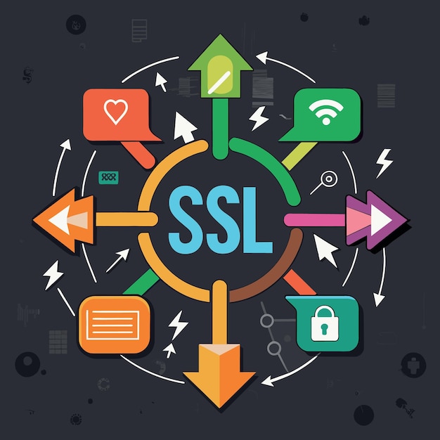 SSL Secure Sockets Layer concept multi color arrows pointing to the word SSL at the center of bla