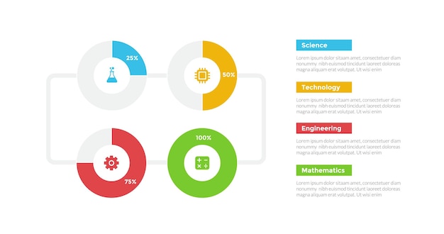 STEM education infographics template diagram with pie chart progress on left column with 4 point step design for slide presentation