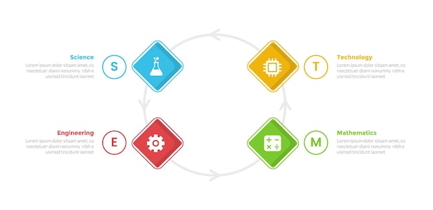 stem education infographics template diagram with rotated square diamond on circle cycle circular with 4 point step design for slide presentation