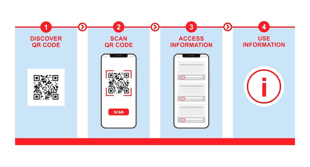 Stepbystep guide in using qr code Smartphone scanning qr code
