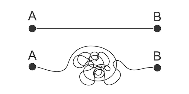 straight and curved paths from start a to finish b points ideal and real plan concept