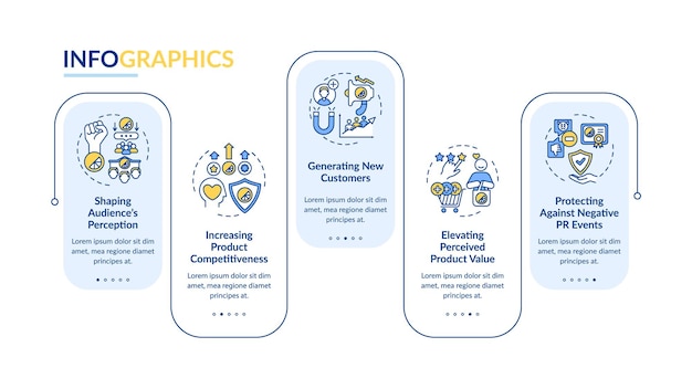 Strong branding vector infographic template. Product competitiveness presentation outline design elements. Data visualization with 5 steps. Process timeline info chart. Workflow layout with line icons