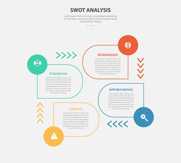 swot analysis infographic outline style with 4 point template with round rectangle and arrow cycle circular on center for slide presentation vector