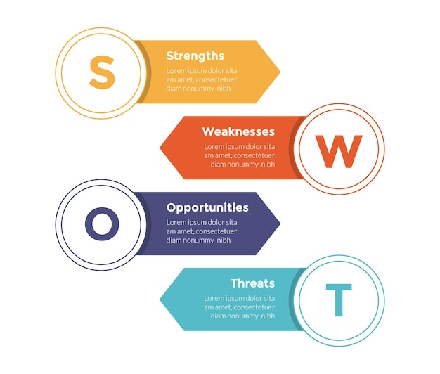 swot analysis strategic planning management infographics template diagram with rectangle arrow and big circle badge 4 point step creative design for slide presentation vector