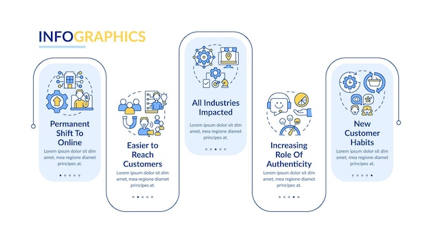 Tại sao tư duy ưu tiên kỹ thuật số là cần thiết, mẫu infographic hình chữ nhật