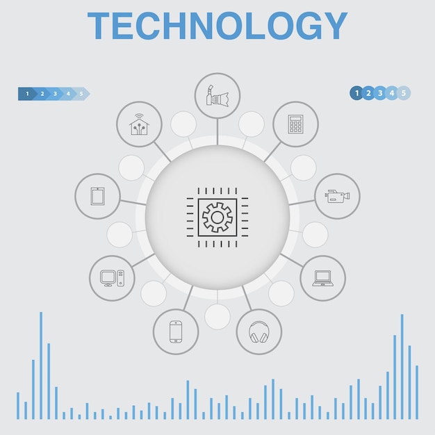 Technology  infographic with icons. Contains such icons as smart home, photo camera, tablet computer, smartphone