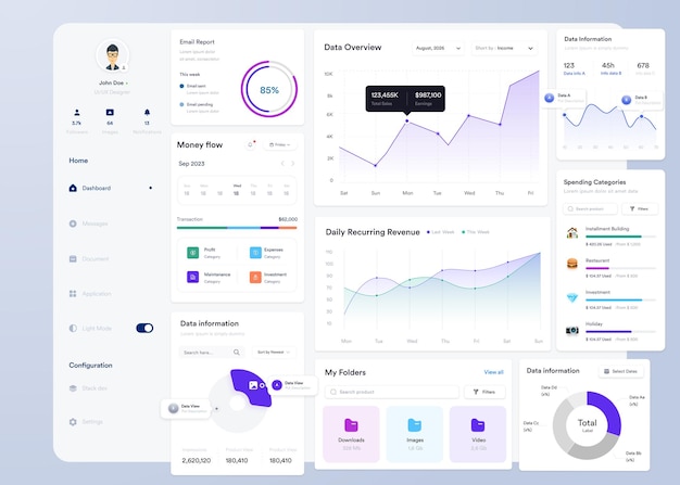Thiết kế giao diện người dùng bảng điều khiển biểu đồ thông tin UI UX với biểu đồ và sơ đồ Mẫu giao diện web