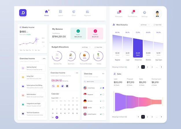 Thiết kế giao diện người dùng bảng điều khiển biểu đồ thông tin UI UX với biểu đồ và sơ đồ Mẫu giao diện web