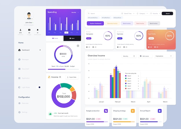 Thiết kế giao diện người dùng bảng điều khiển biểu đồ thông tin UI UX với biểu đồ và sơ đồ Mẫu giao diện web