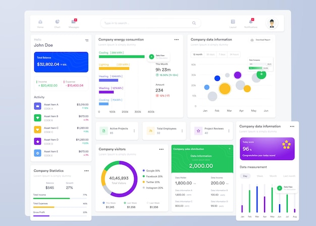 Thiết kế giao diện người dùng bảng điều khiển biểu đồ thông tin UI UX với biểu đồ và sơ đồ Mẫu giao diện web