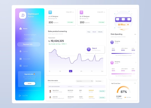 Thiết kế giao diện người dùng bảng điều khiển biểu đồ thông tin UI UX với biểu đồ và sơ đồ Mẫu giao diện web