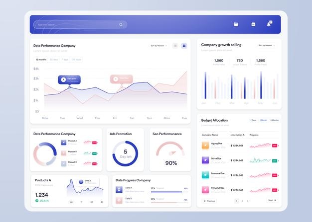Thiết kế giao diện người dùng bảng điều khiển biểu đồ thông tin UI UX với biểu đồ và sơ đồ Mẫu giao diện web