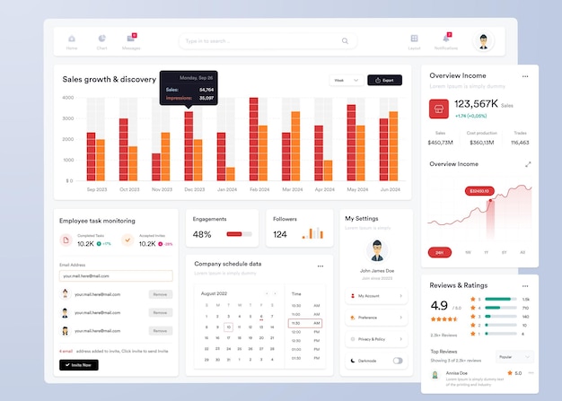 Thiết kế giao diện người dùng bảng điều khiển biểu đồ thông tin UI UX với biểu đồ và sơ đồ Mẫu giao diện web