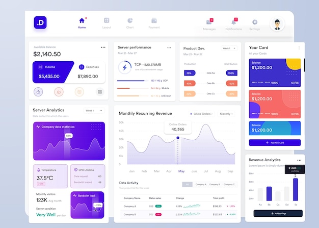 Thiết kế giao diện người dùng bảng điều khiển biểu đồ thông tin UI UX với biểu đồ và sơ đồ Mẫu giao diện web