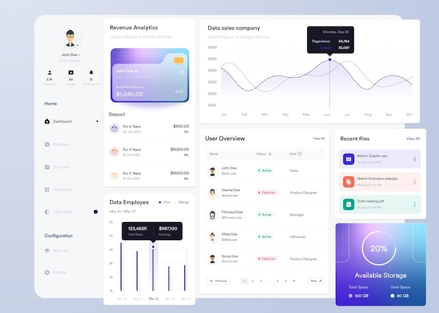 Thiết kế giao diện người dùng bảng điều khiển biểu đồ thông tin UI UX với biểu đồ và sơ đồ Mẫu giao diện web