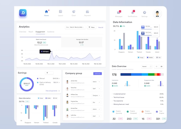 Thiết kế giao diện người dùng bảng điều khiển biểu đồ thông tin UI UX với biểu đồ và sơ đồ Mẫu giao diện web