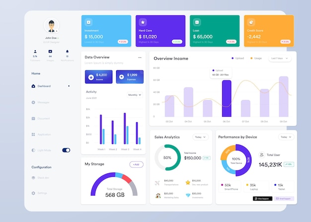 Thiết kế giao diện người dùng bảng điều khiển biểu đồ thông tin UI UX với biểu đồ và sơ đồ Mẫu giao diện web